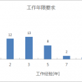 热设计工程师自画像